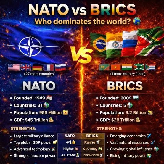 NATO vs BRICS